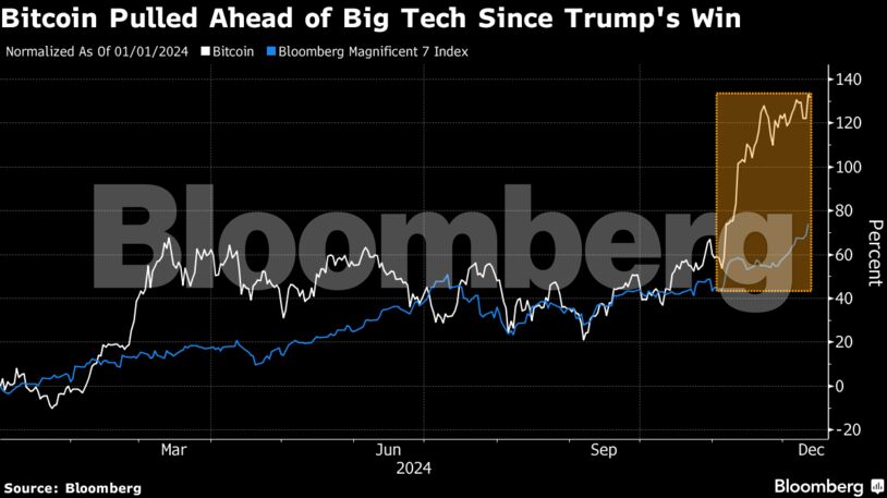 bloomberg